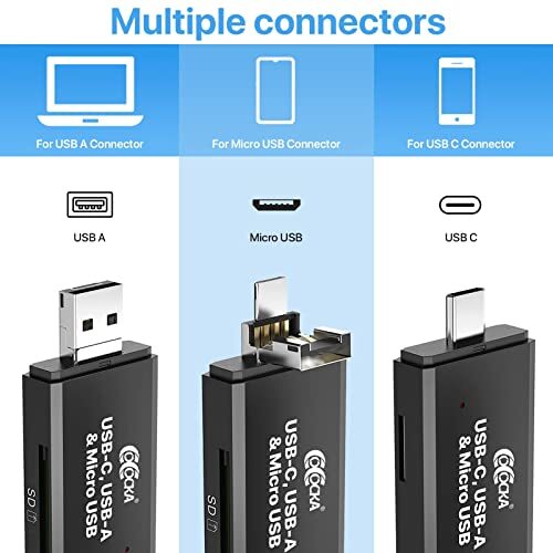 Lector De Tarjetas SD SDHC SDXC MicroSD MicroSDXC Adaptador Para iPhone iPad