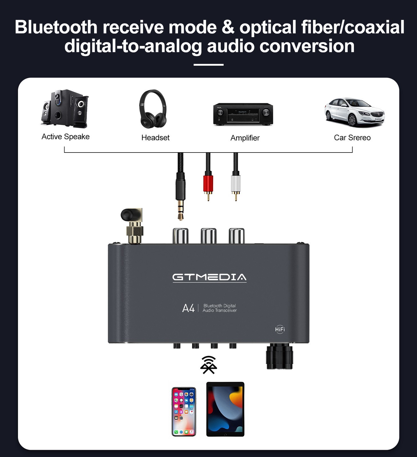 GTMEDIA A4 Hi-Fi Bluetooth v5.1 Audio Receiver COAXIAL OPTICAL Audio Adapter New