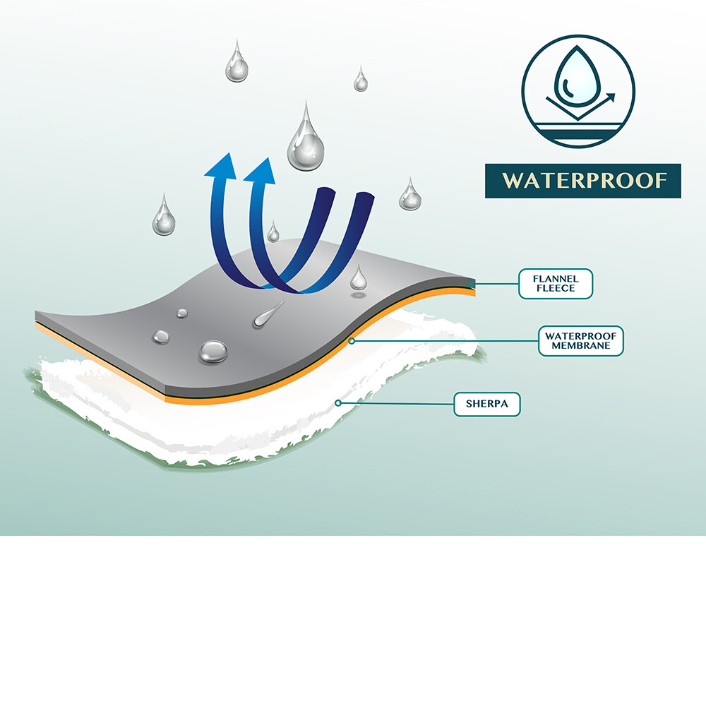 Waterproof Blanket for Couch Sofa Bed Protector Cover WaterResistant Large 80x60