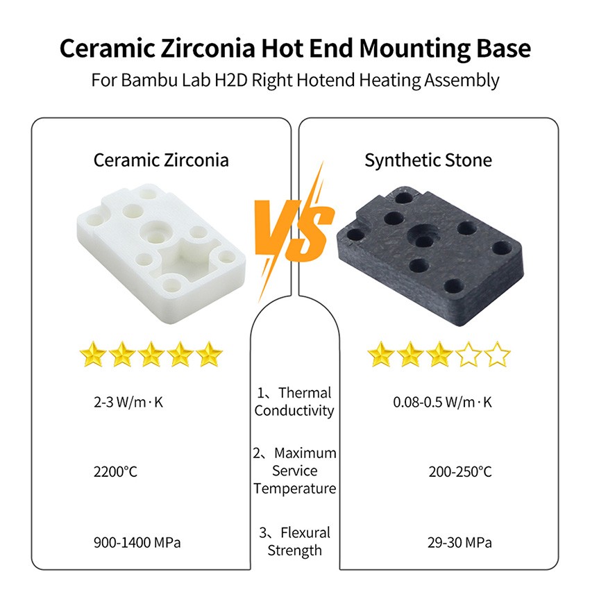 3D Printer Right-Side Extruder Hot End Mounting Base for Bambu H2D