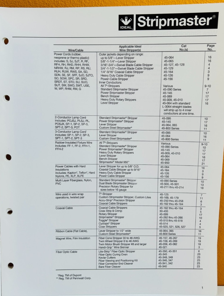 Stripmaster N-45 IDEAL Guide to Flexible Wire Processing & Terminating Catalog.