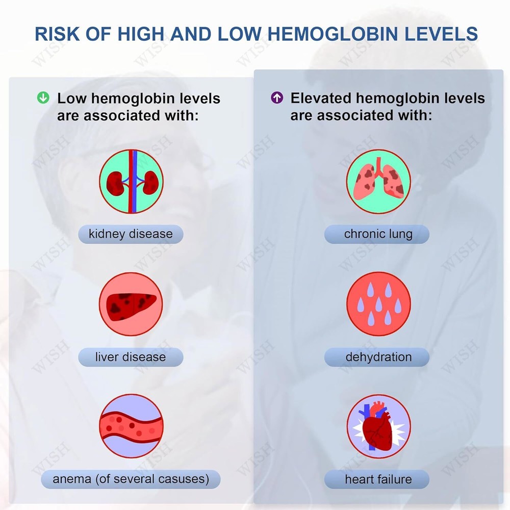 Hemoglobin Analyzer Fast HB Testing Kit with 25 Test Strips
