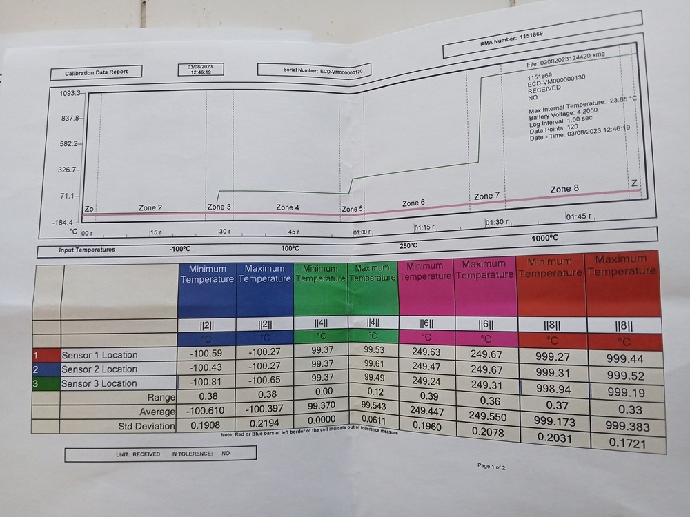 ECD V-MOLE Thermal Profiler With Yellow Jacket And Paperwork