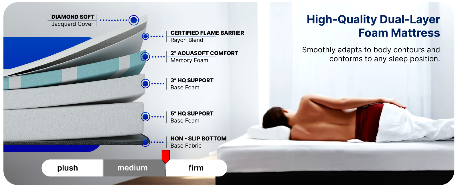 Short Queen, 10 Inch RV Mattress 60x74, High-Quality Memory Foam, hoggisleep NEW