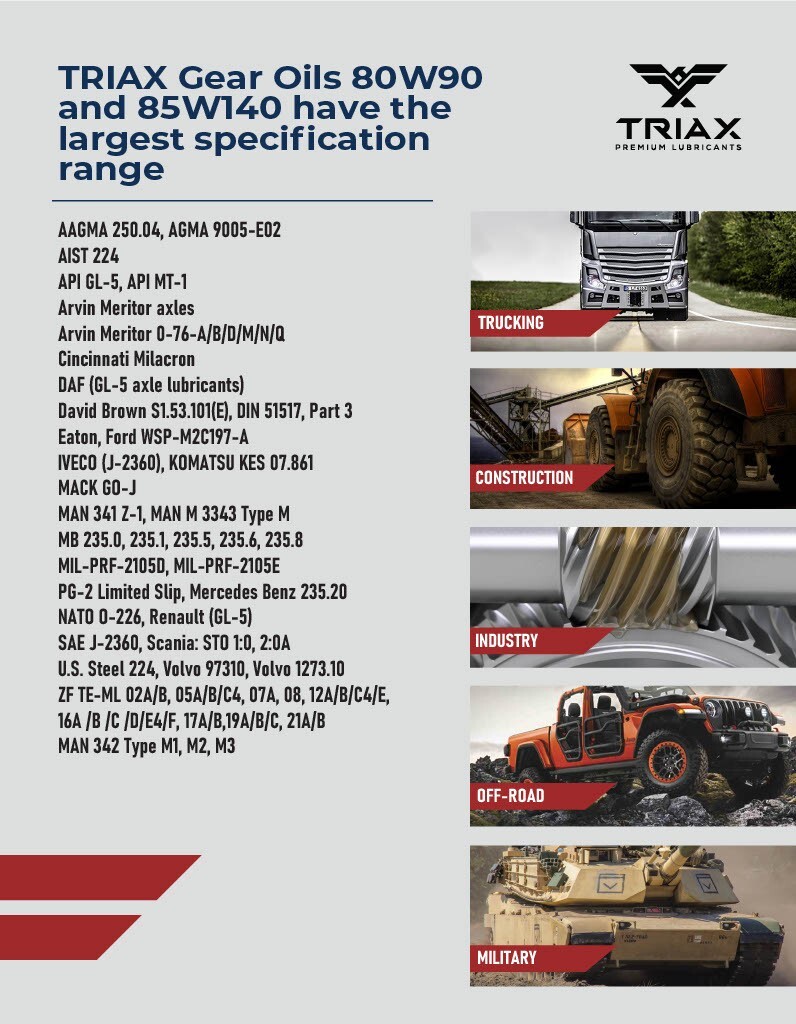 TRIAX Gear Premium LS 80W-90, GL-5 Limited Slip Ready (1 Gallon)