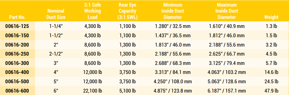 DCD Design 3" Expanding Duct Puller 00616-300