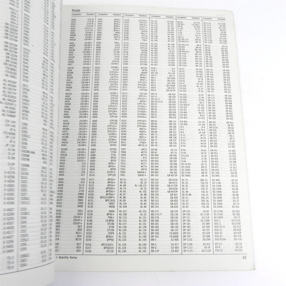 1981 STANDARD MOTOR PRODUCTS INTERCHANGE CHARTS FOR IGNITION TERMINALS