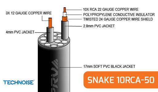 PRV Audio SNAKE 10RCA-50 Car Audio 50 Ft Medusa Cable 10 RCA Channels + 3 power