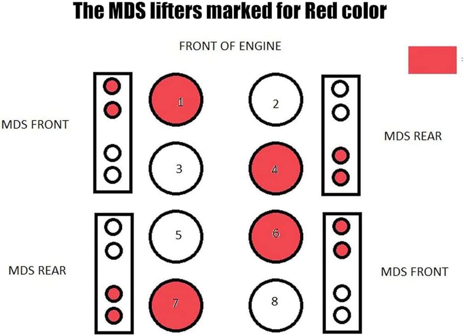 MDS Hydraulic Lifters Fits 05-18 Chrysler Dodge Jeep Ram 5.7 6.1 6.4 HEMI