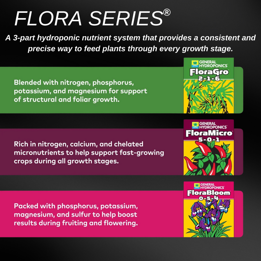General Hydroponics Flora Bloom