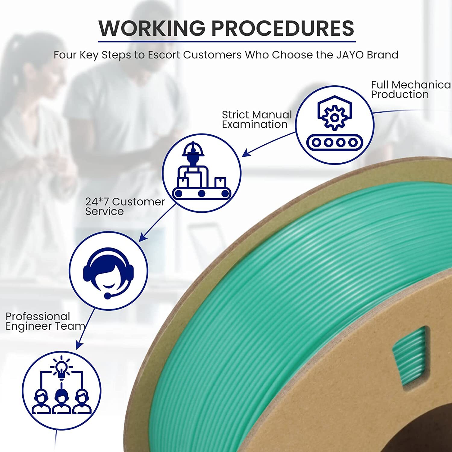 【Buy 10 Pay 6】JAYO 1.1KG PLA SILK ABS PLA+1.75mm With Spool 3D Printer Filament