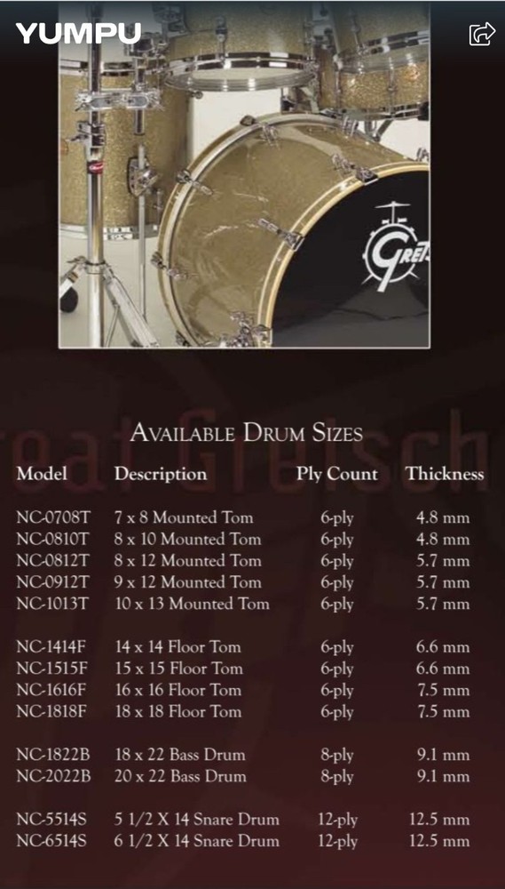 Gretsch New Classic Maple 3 Pc. Shell Pack – Deep Cherry Gloss – Very Good Cond!