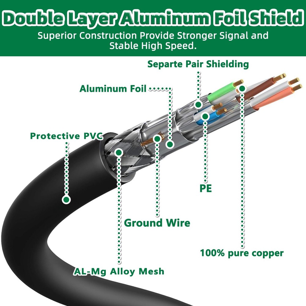 Cat8 Ethernet cable High Speed 40Gbps Patch LAN network Gold plated RJ45 batch