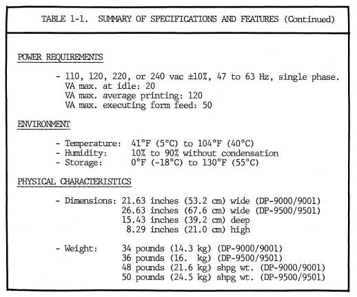 ANADEX Model DP-9501 Alphanumeric/Graphics Printer c 1981 ASCII Parallel Serial