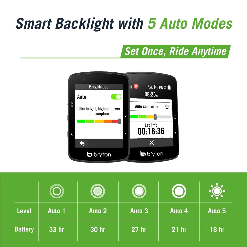 Bryton Rider 650E Wireless GPS Computer GPS Bluetooth