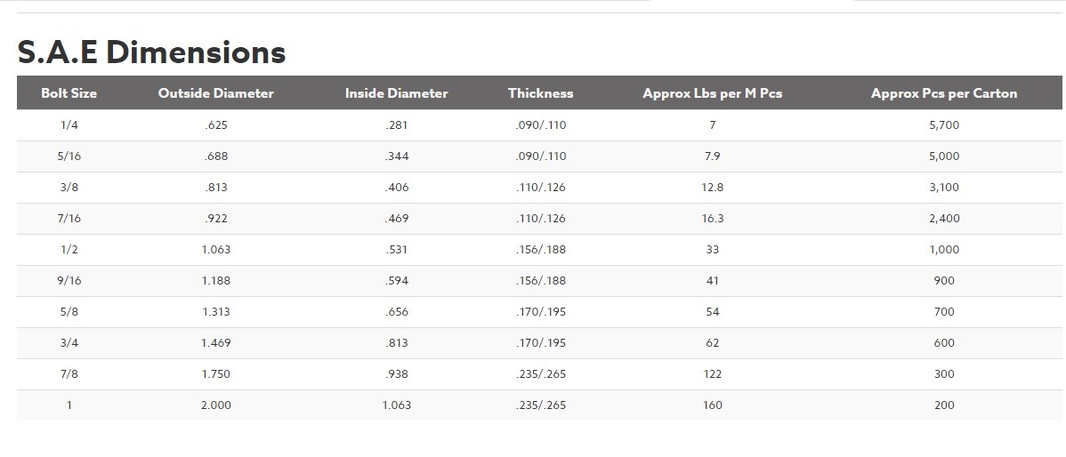 7/16" SAE Extra Thick Hardened Flat Washers Grade 8 Steel Zinc Yellow (Pick Qty)