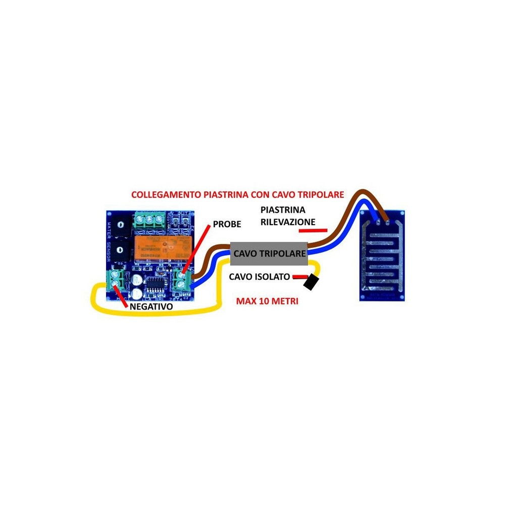 Multi-Purpose 12V DC Rain Water Flood Prevention Sensor VDC Output Module