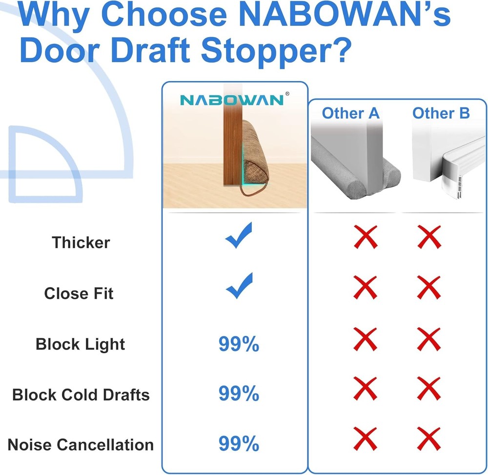 NABOWAN 32" Weighted Under Door Draft Stopper -Triangular 32 Inch, Brown