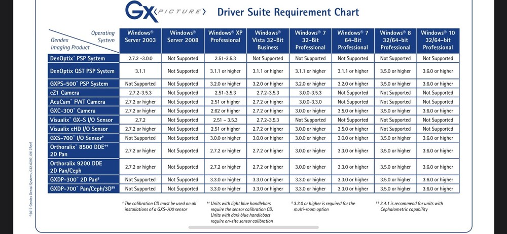 Gendex VixWin Imaging Software - DENTAL IMAGING *Latest Version*