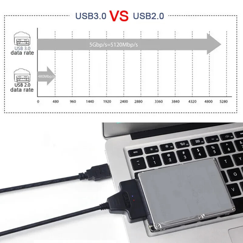 Portable 2.5" SATA Hard / SSD to USB3.0 Convertor for PC / Notebook
