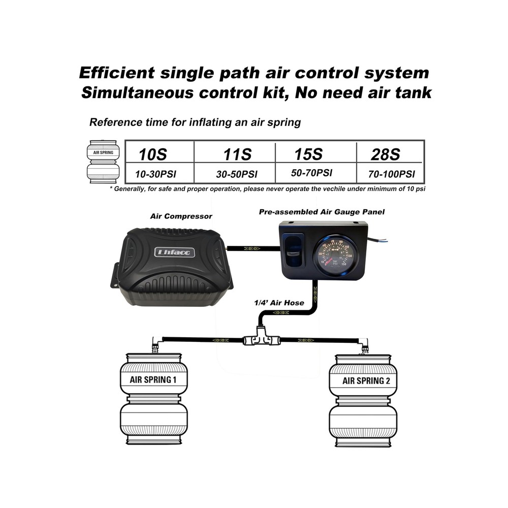 in Cab On Board Compressor System Pump System with Single Path Ga...