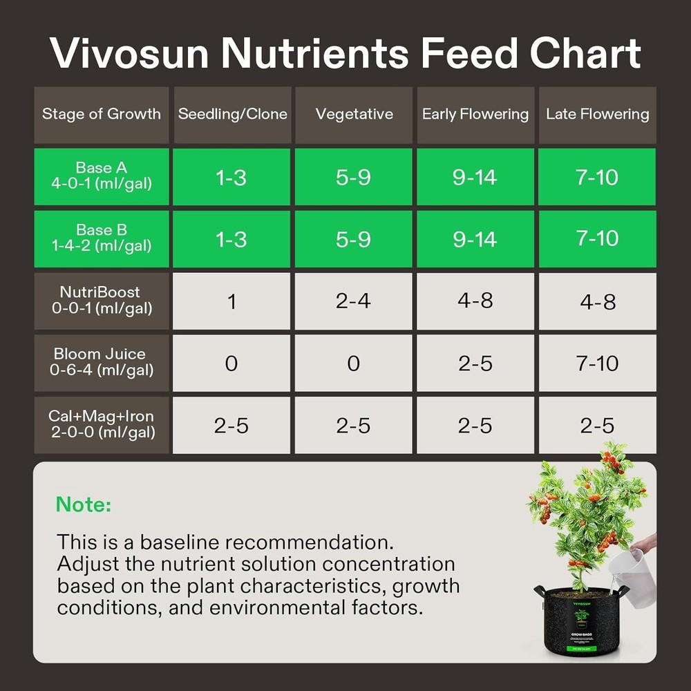 Liquid Nutrient Fertilizer for All Plants
