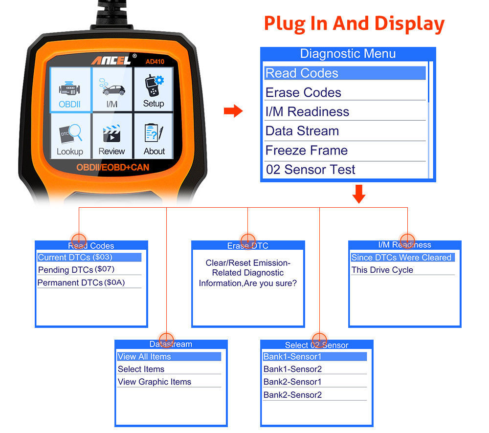 ANCEL AD410 Check Engine Fault OBD2 Diagnostic Scan Tool Automotive Code Reader