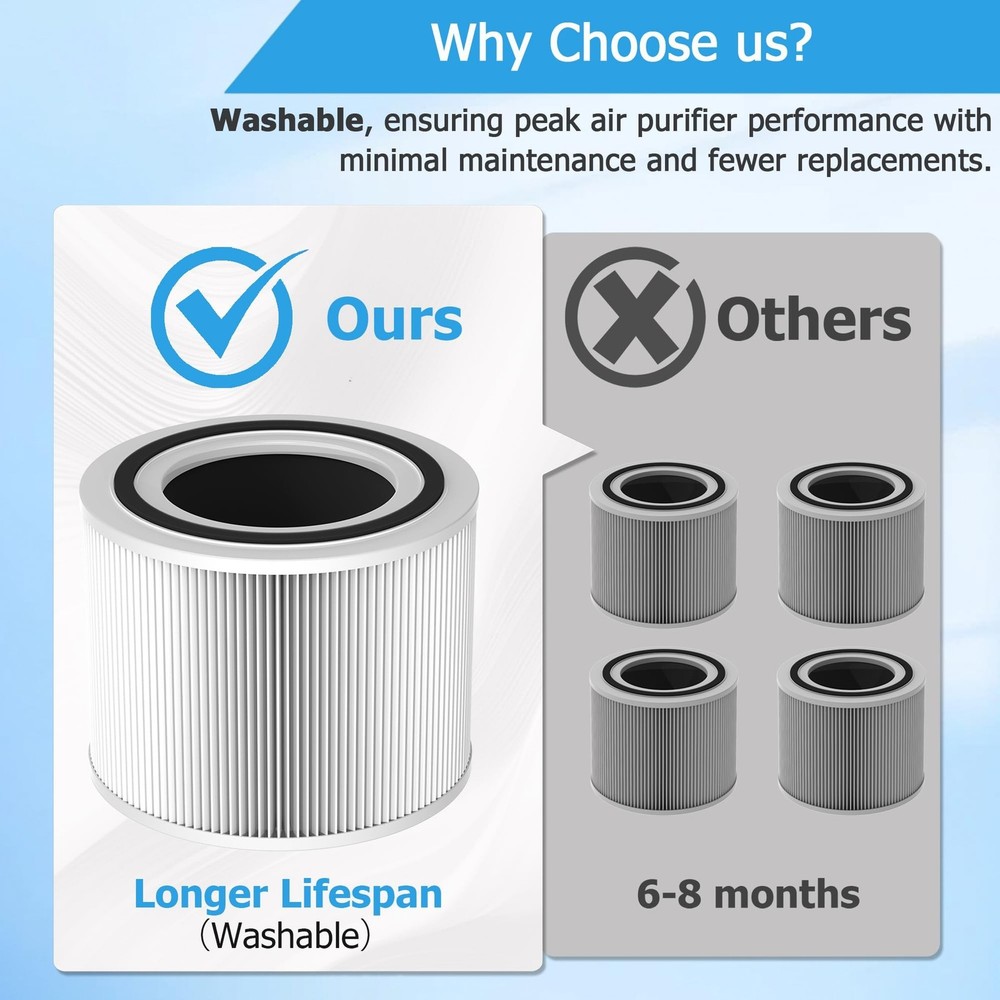 Core 300 𝐖𝐚𝐬𝐡𝐚𝐛𝐥𝐞