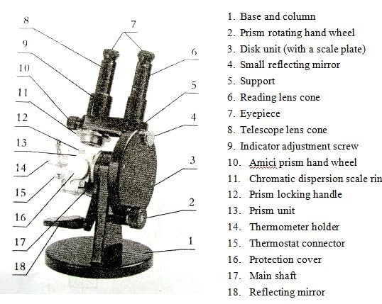 Digital Binocular Refractometer ABBE Refractometer 1.3000-1.7000 nD 0.0-95% Brix