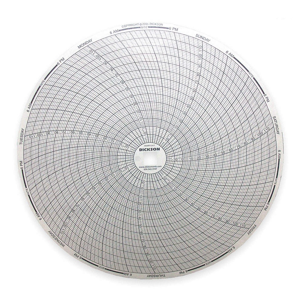 DICKSON C417 Circular Paper Chart, 7 day, 60 pkg 1APB5
