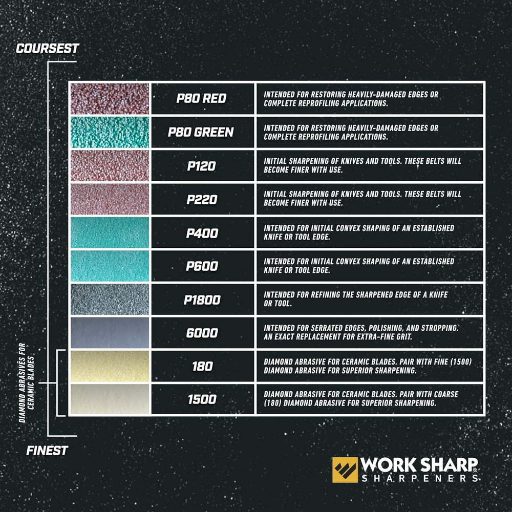 Work Sharp Knife & Tool Sharpener P220 Coarse Grit Replacement Belt Kit WSSA0002