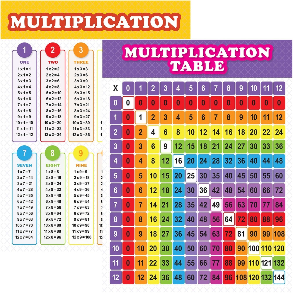 Youngever 24 x 18 inch Multiplication Table Chart Laminated Educational Poste...