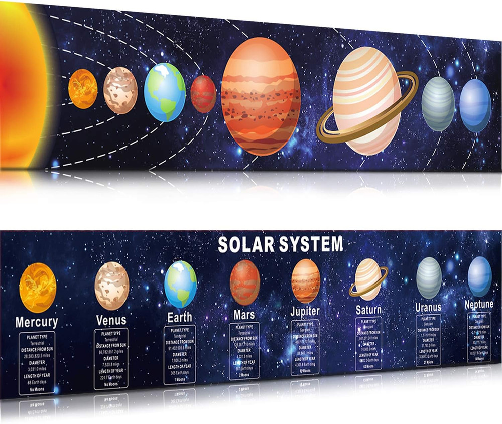 Zonon Solar System Poster Science Posters for Classroom Middle School Large Lear