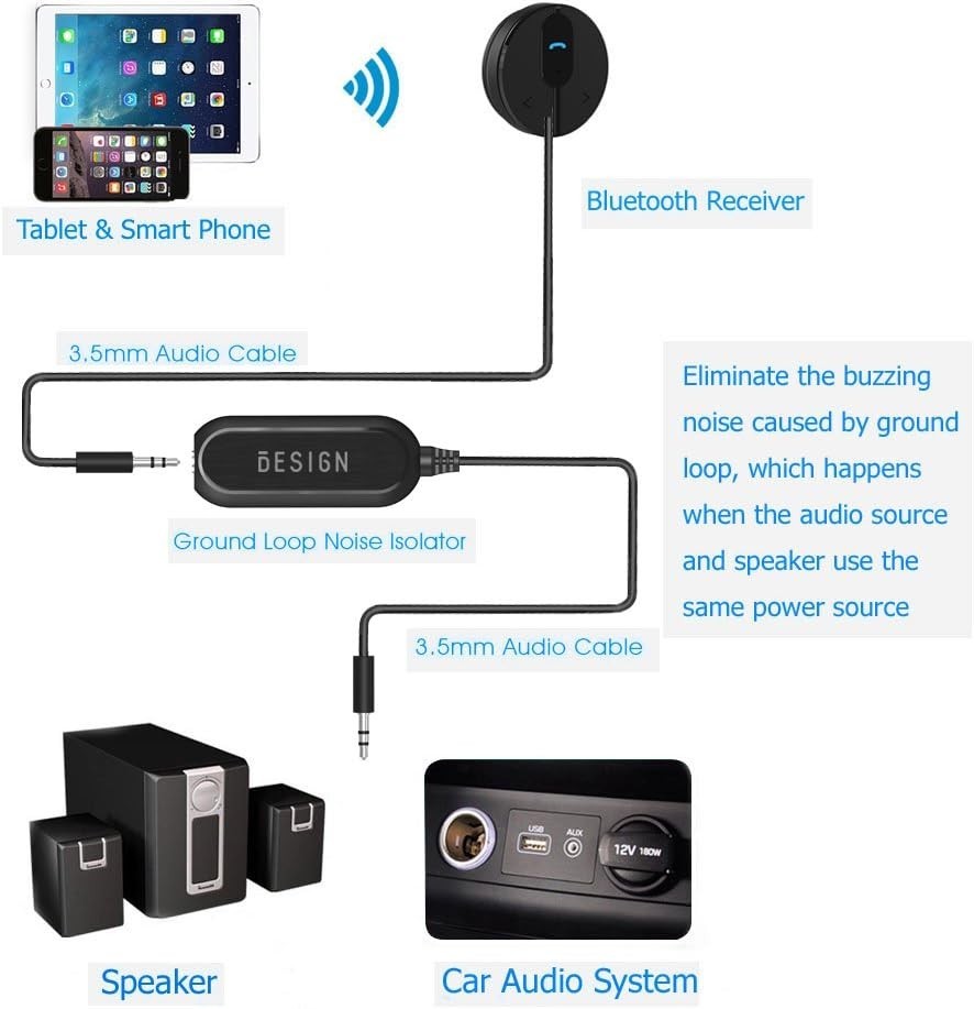 Eliminate Audio Buzz with Ground Loop Isolator & 3.5mm Cable for Any Device