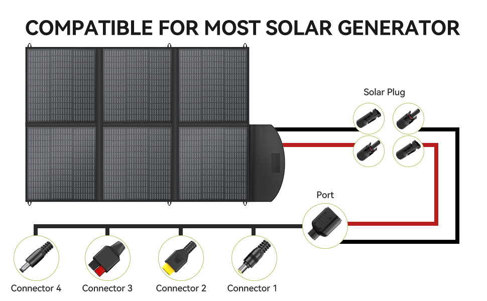 400W Portable Foldable Solar Panel Kit