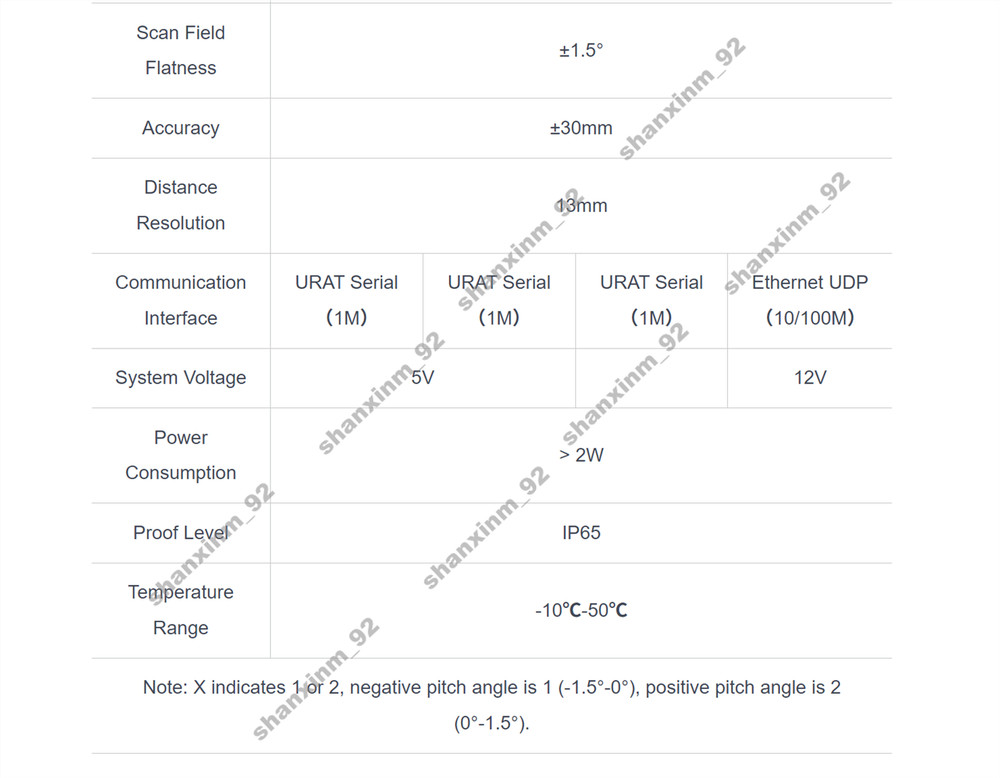 S2 High Performance,compact-size ToF Lidar,LiDAR