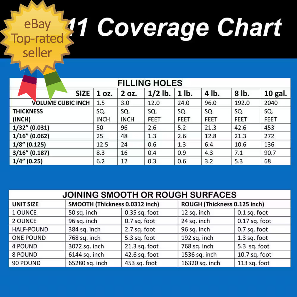 PC-11 1/2 Lb. Paste Epoxy