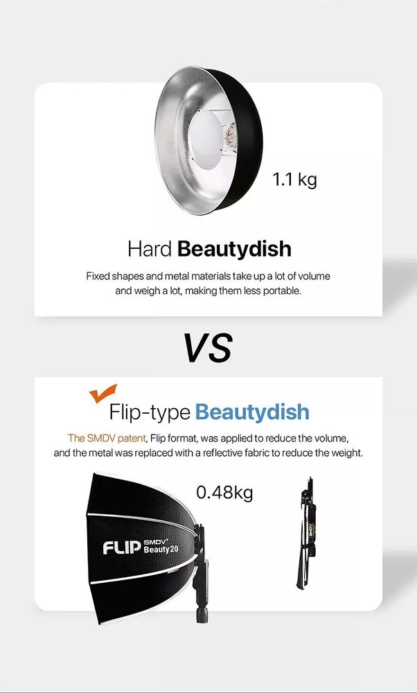 SMDV SPEED-BOX FLIP BEAUTY 20 Quick Soft-box Diffuser for S-Light S-Lite Flash
