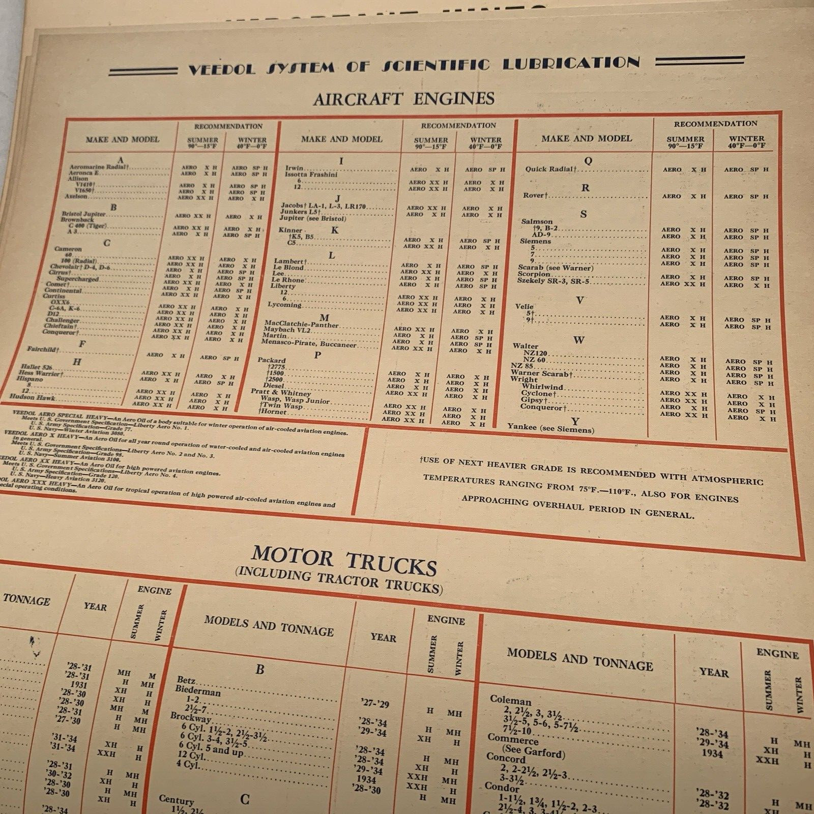Veedol Lubrication Guide 1928-1934 Fantastic Condition For It's Age Cars, Truck