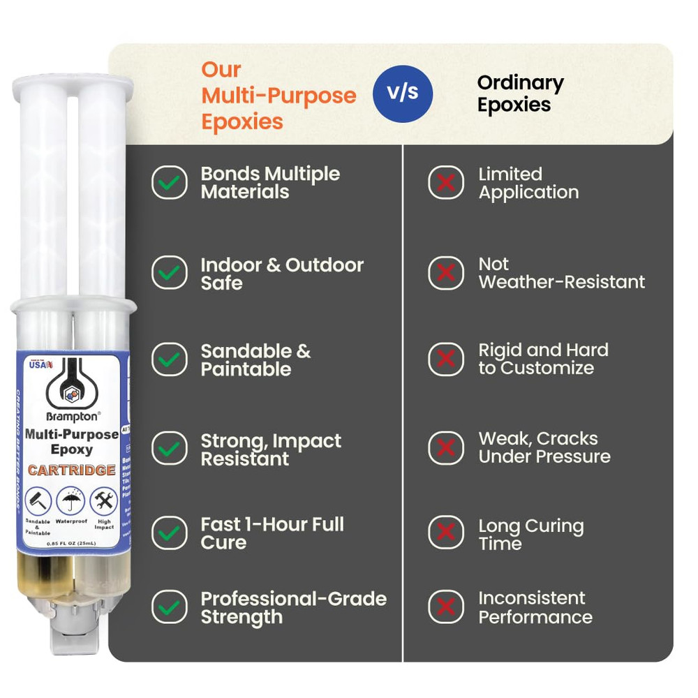 Brampton Multi-Purpose Epoxy, Quick 30-Minute Set, Waterproof 2-Part Epoxy Glue