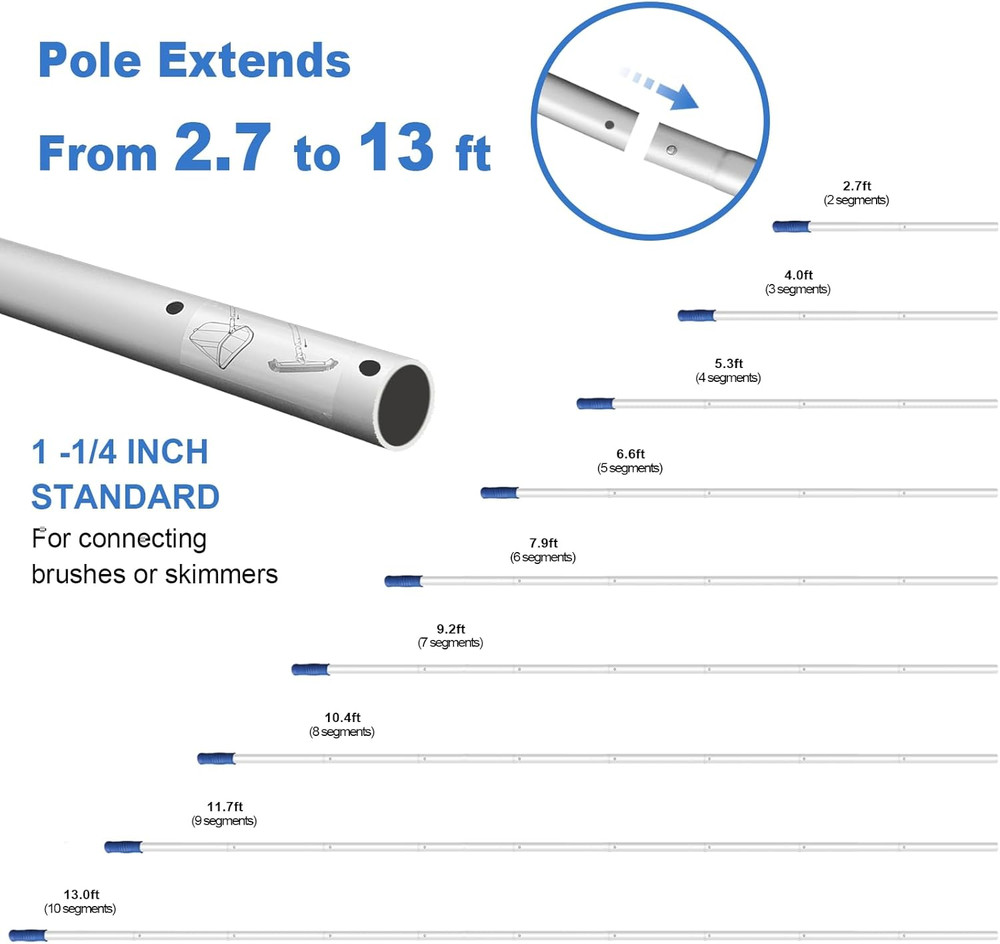 Ultimate 5-in-1 Pool Cleaning Kit: Skimmer, Rake, Brush & Pole