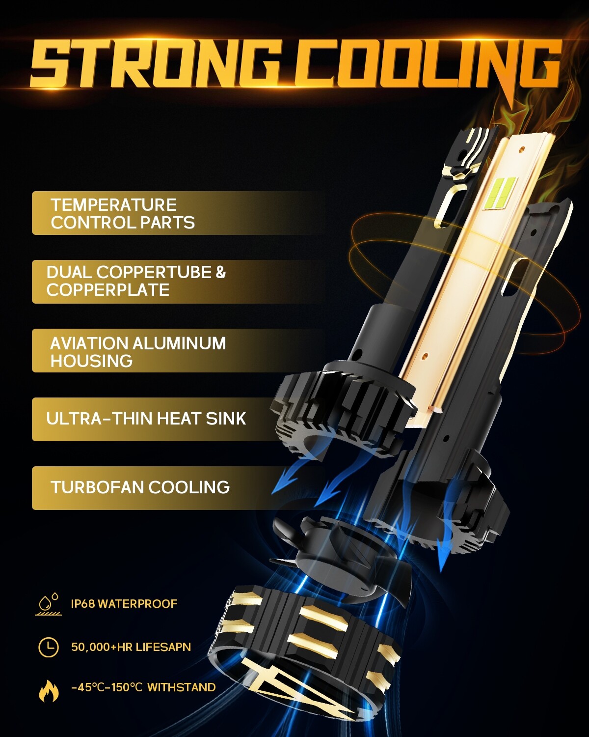 AUXBEAM Canbus 9004 LED Headlight Super Bright Bulb High Low Beam White 25000LM