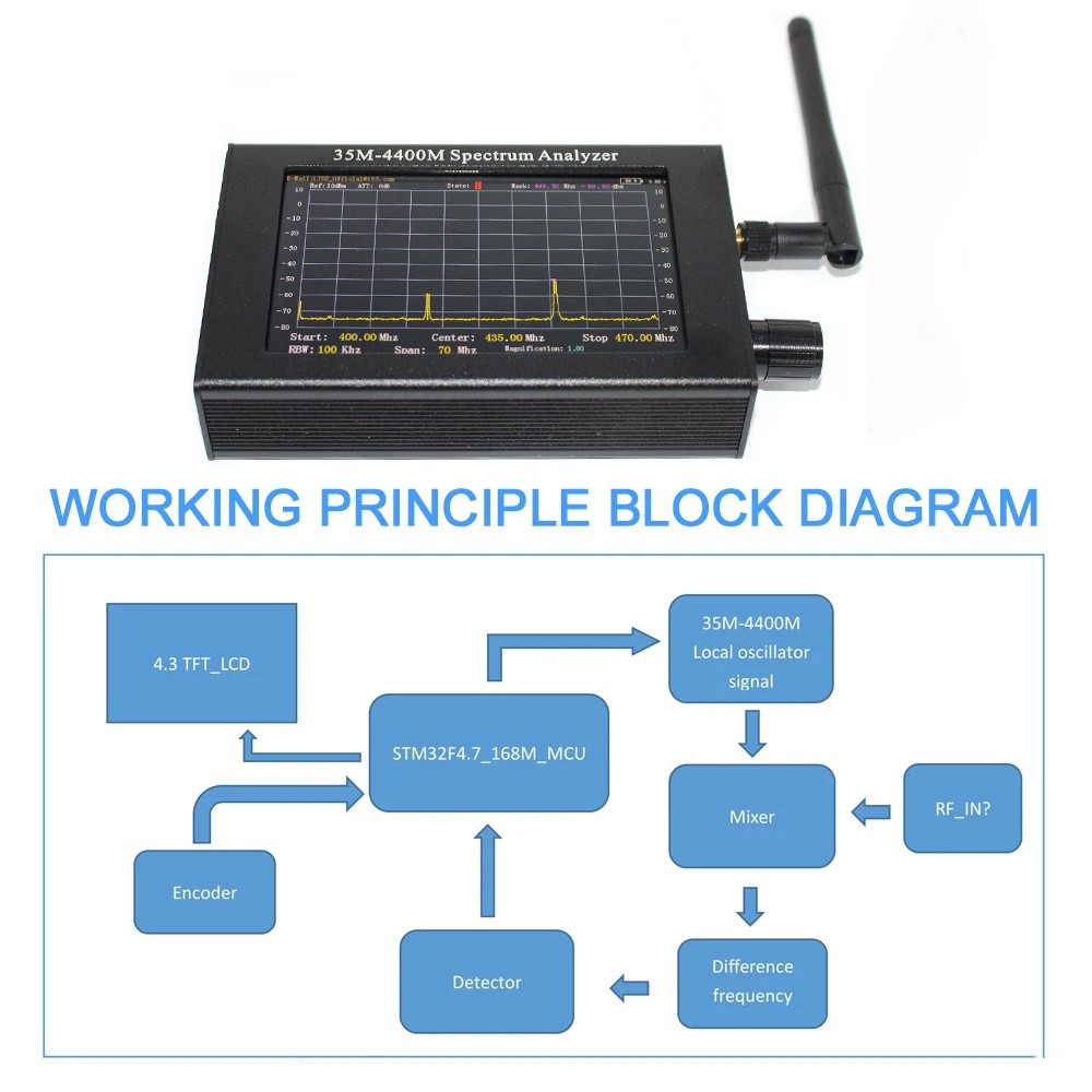 35M-4400MHz Spectrum Analyzer 4.3Inch LCD Screen Professional Handheld Simple