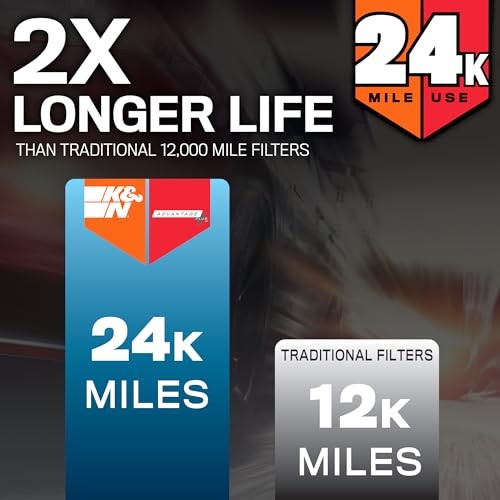 Engine Air Filter: Extended Life 24,000 Mile Replacement Air Filter: