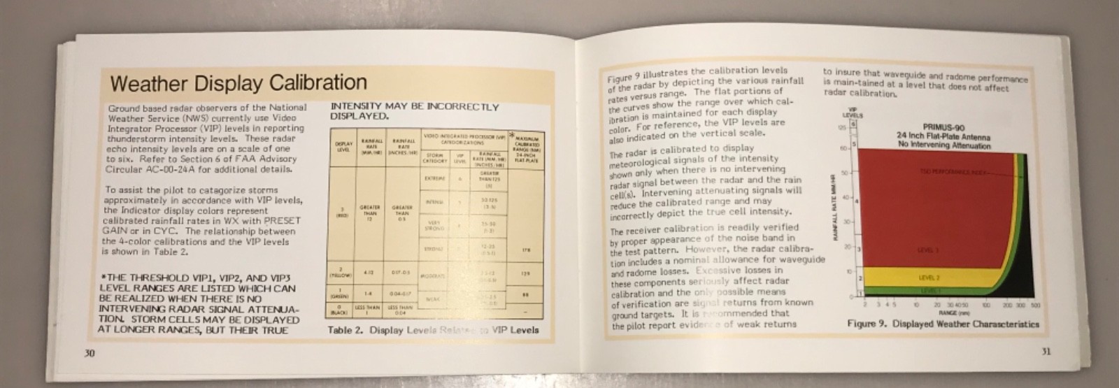 SPERRY Pilot's Handbook ColoRadar 90 AIRBORNE DIGITAL MULTI-COLOR WEATHER RADAR