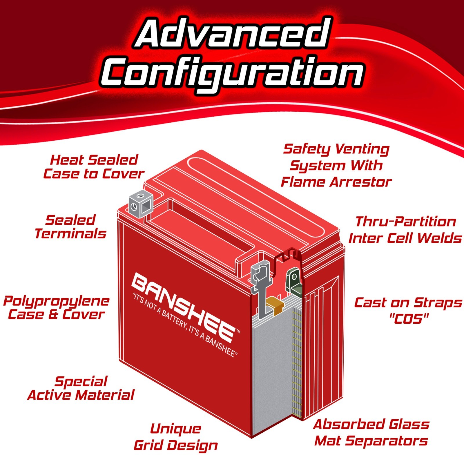 Banshee AGM Battery YTX20L for Ski-Doo MXZ Skandic Summit 415129898 Snowmobile