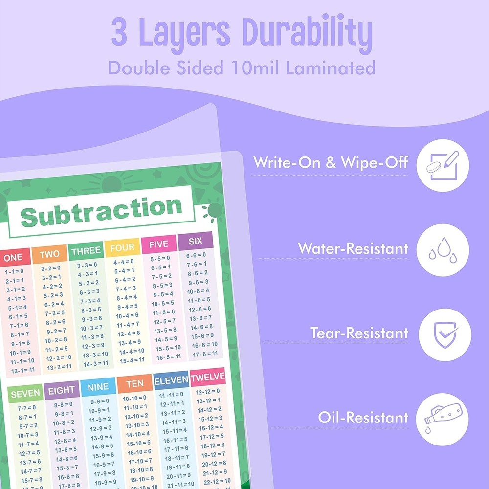 Laminated Educational Math Posters, Addition and Subtraction Math Learning To...
