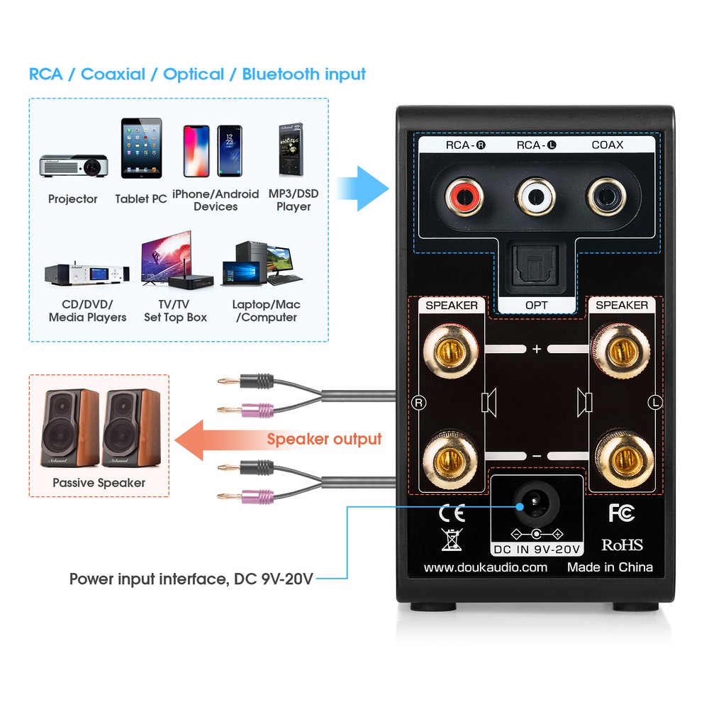 Mini Digital Amplifier with Bluetooth USB DAC COAX/OPT Digital Amp Headphone Amp