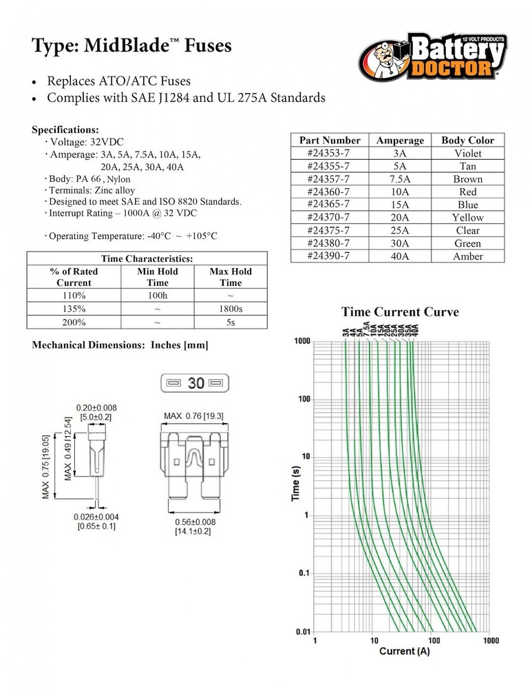 WirthCo 24375 - Fuse