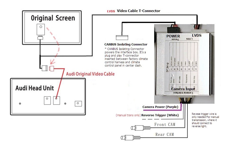 *US Stock* Audi A4 A5 Q5 Rear View Camera Interface Kit Reverse Backup Improved